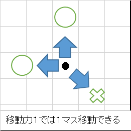 １マス範囲