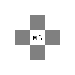 １マス範囲