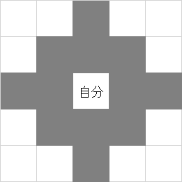 ２マス範囲