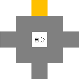 特定の範囲
