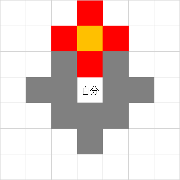 特定の範囲