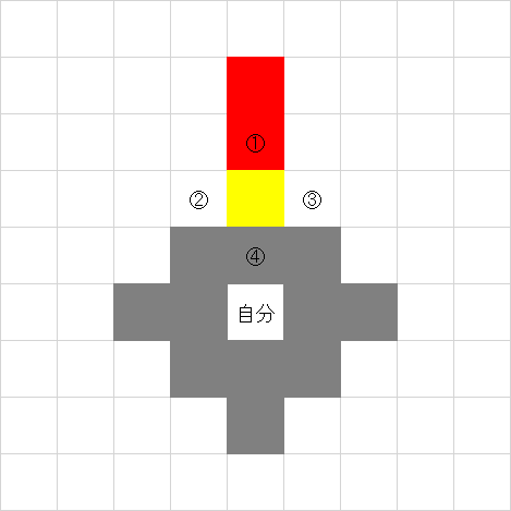 特定の範囲